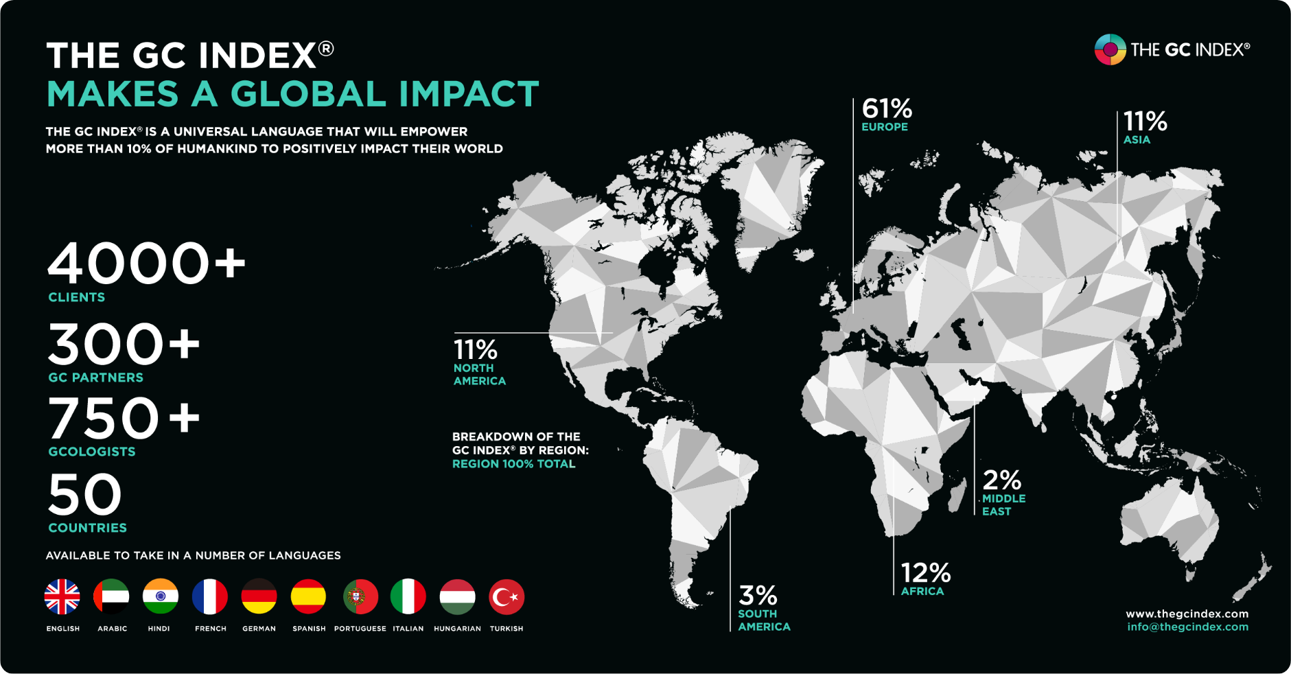 Energy for impact: Expertise, Impact, Experience, Personality, People Decisions